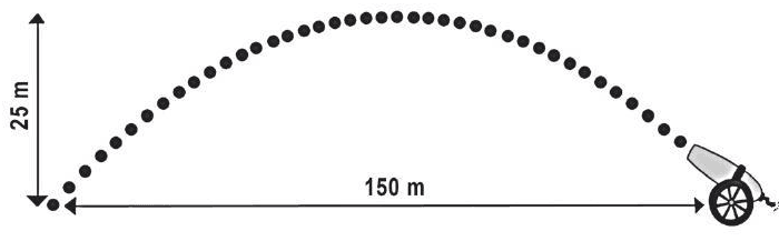 Question illustration