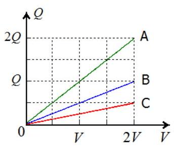 Question illustration