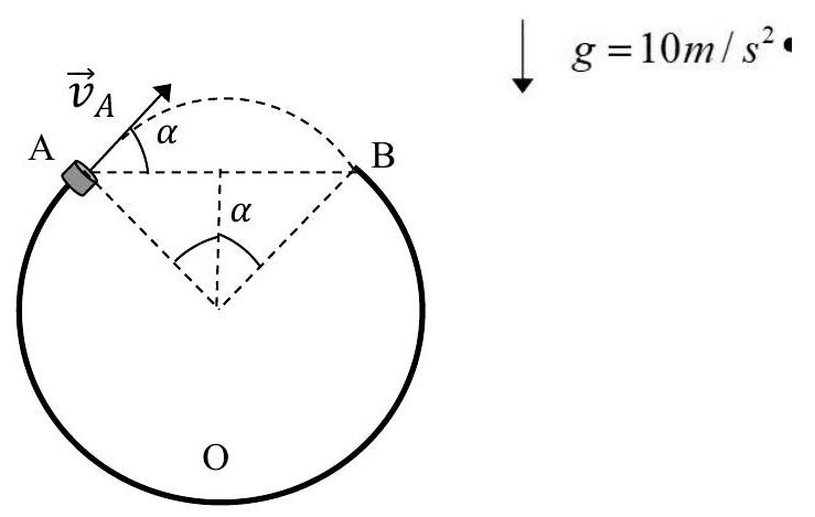 Question illustration