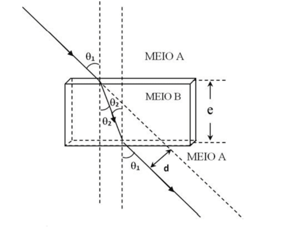 Question illustration