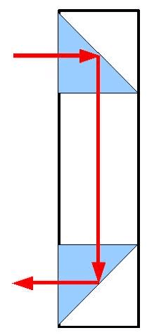 Question illustration