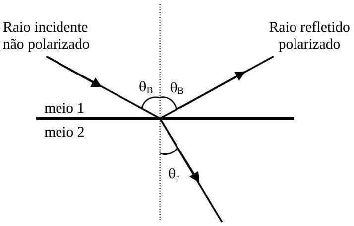 Question illustration