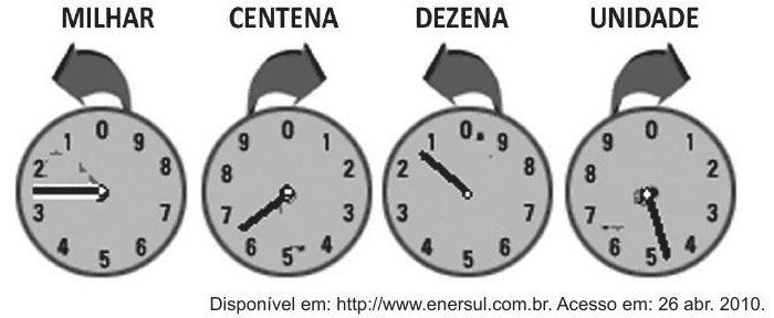 Question illustration