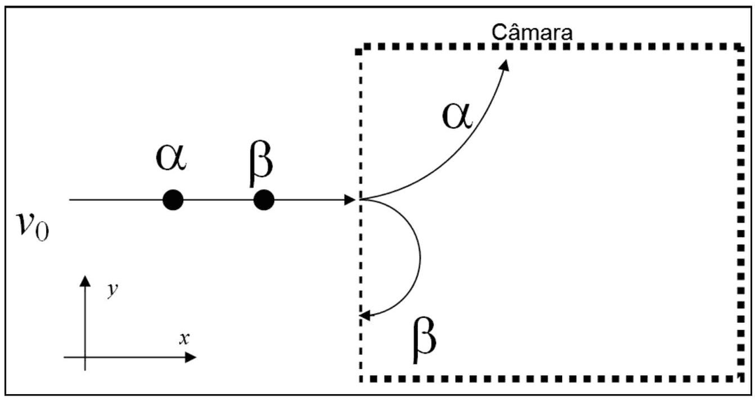 Question illustration
