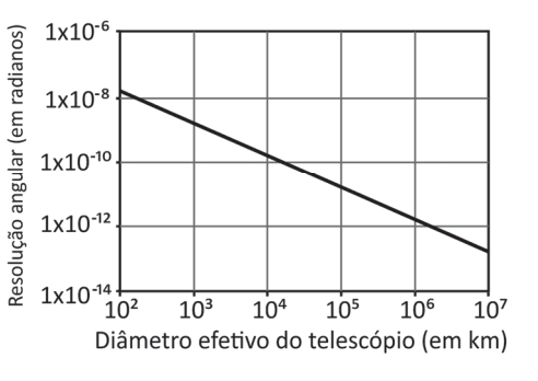 Question illustration