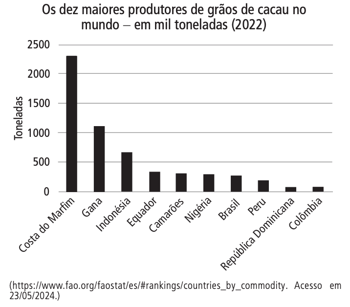 Question illustration