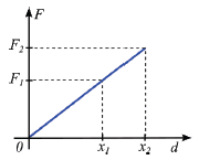 Question illustration