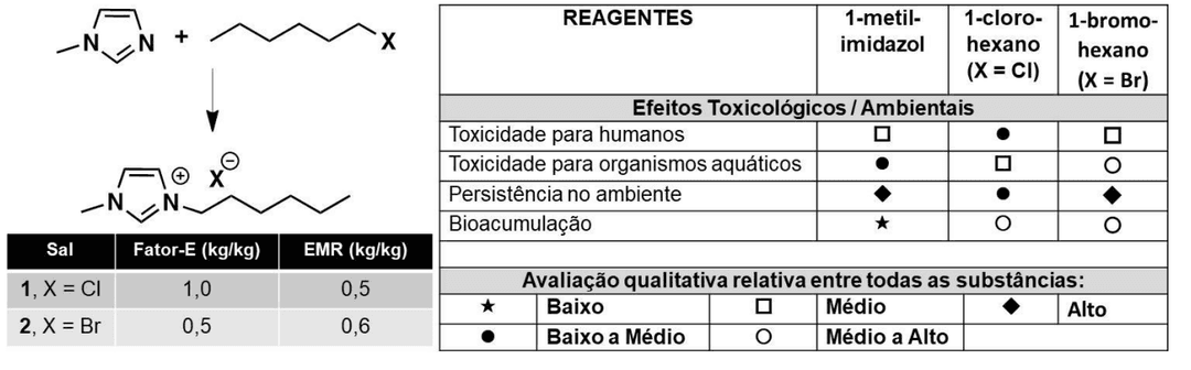 Question illustration