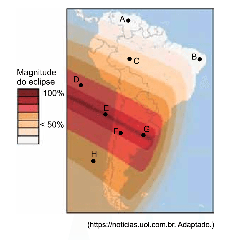 Question illustration