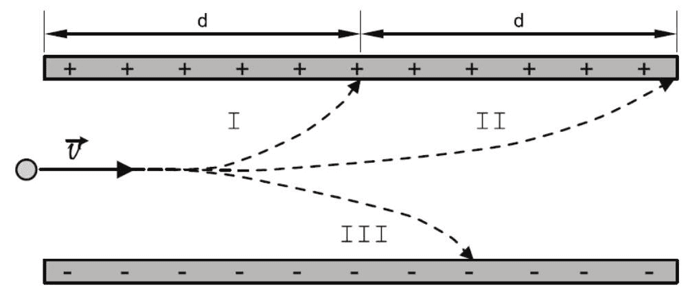 Question illustration