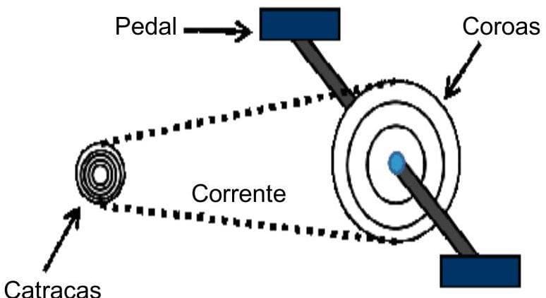 Question illustration
