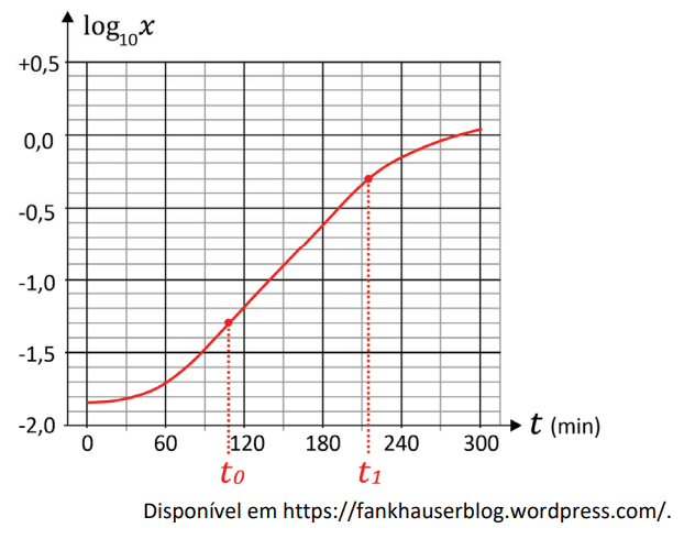 Question illustration