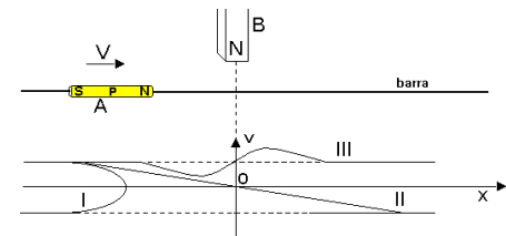 Question illustration