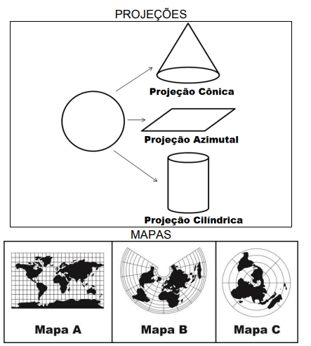 Question illustration
