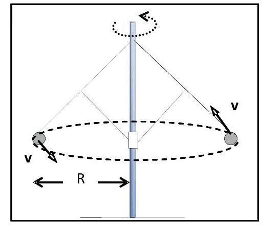 Question illustration