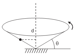 Question illustration