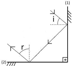 Question illustration