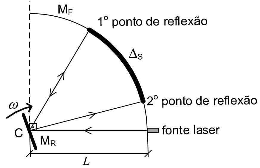 Question illustration