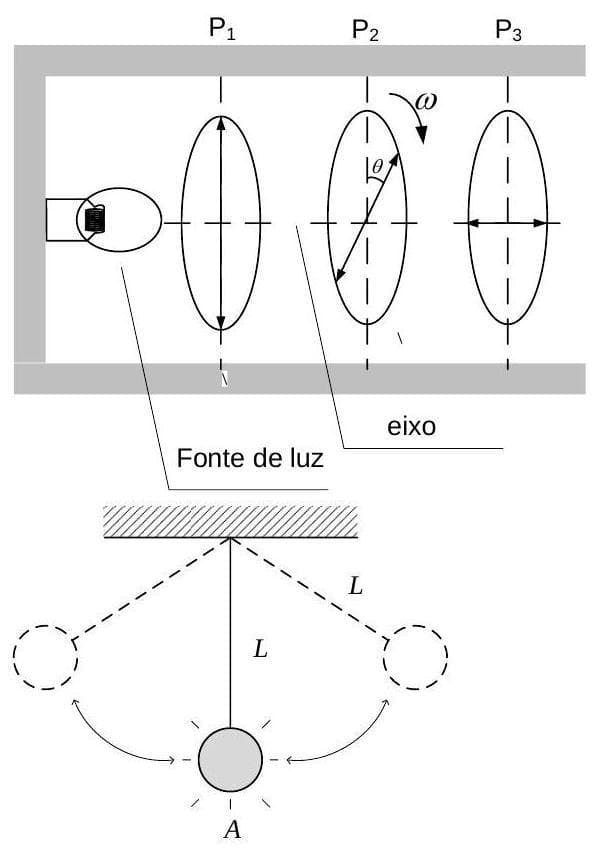 Question illustration