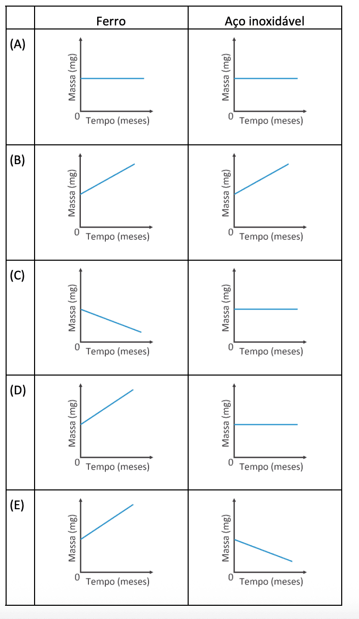 Question illustration