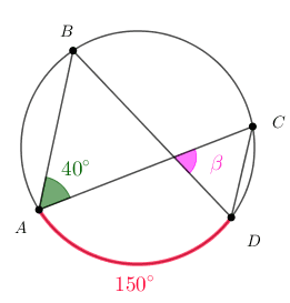 Question illustration