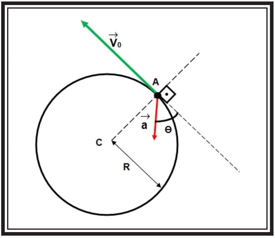 Question illustration