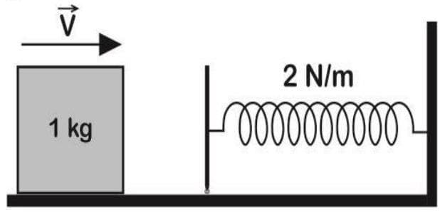 Question illustration