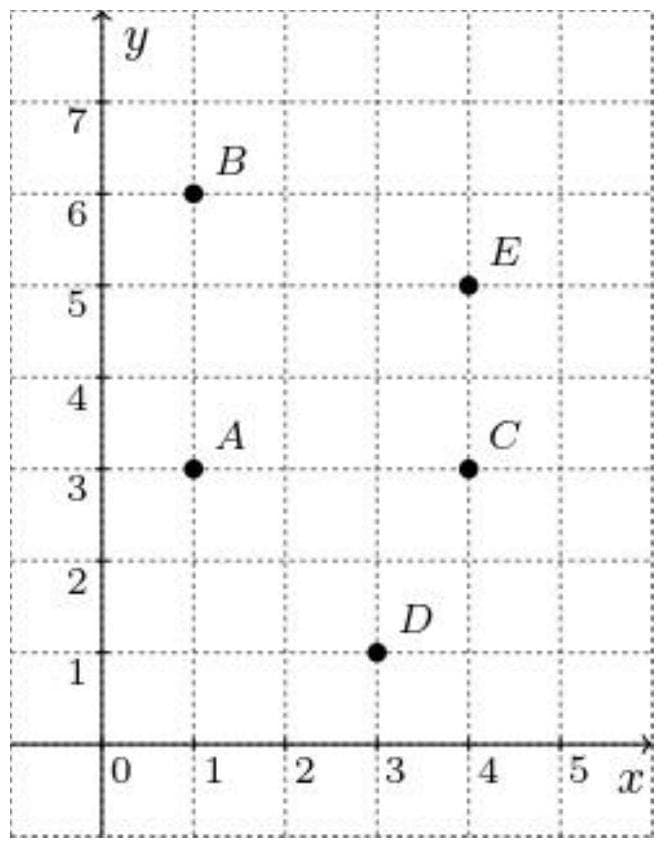 Question illustration