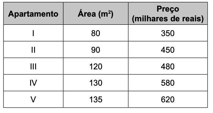 Question illustration
