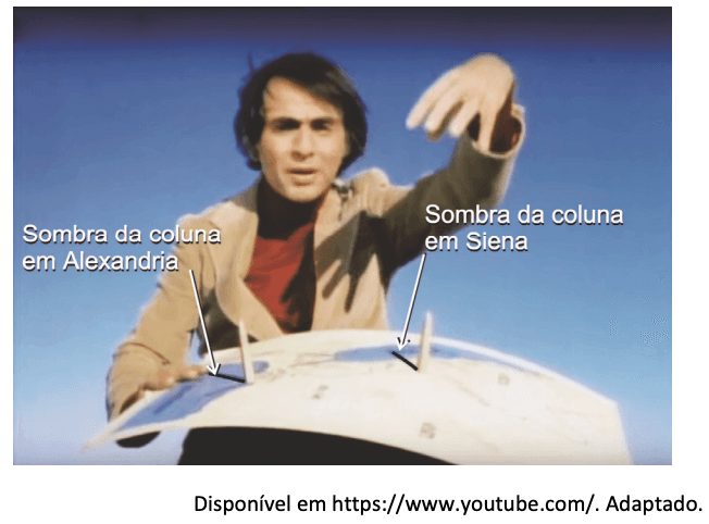 Question illustration