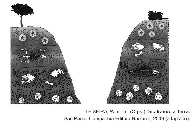 Question illustration