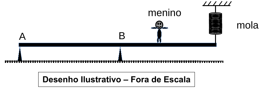 Question illustration