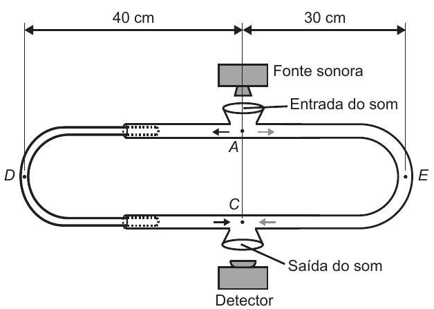 Question illustration