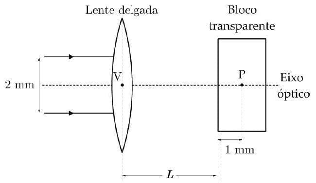 Question illustration