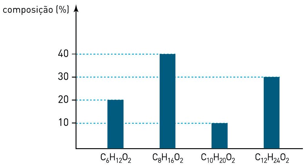 Question illustration