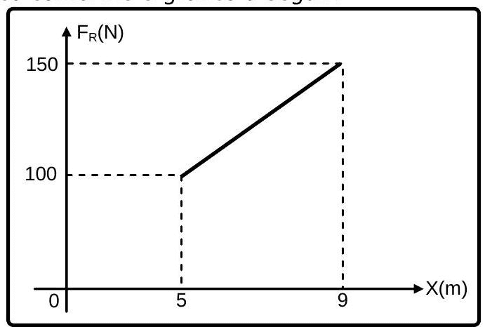 Question illustration