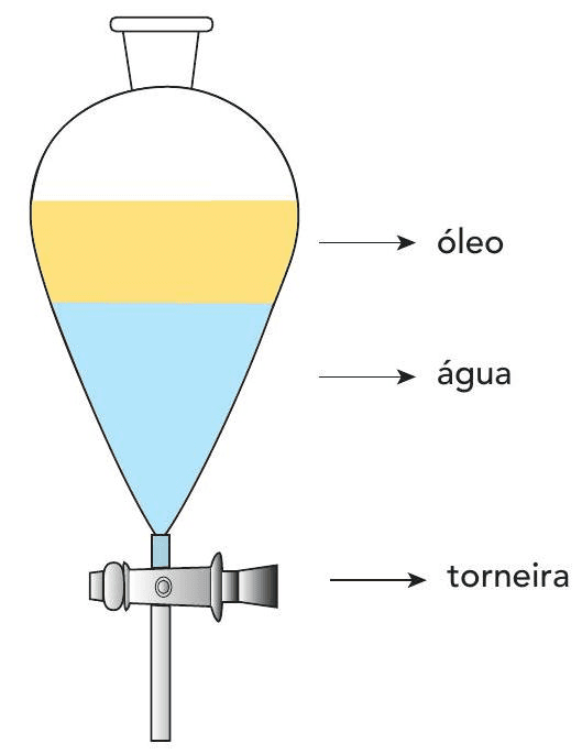 Question illustration