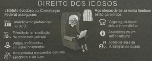 Question illustration