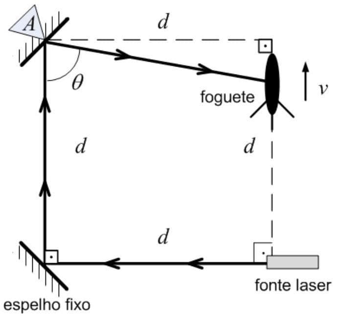 Question illustration