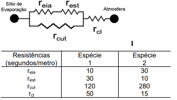 Question illustration