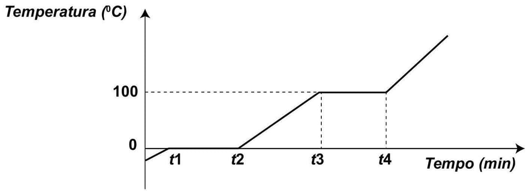 Question illustration