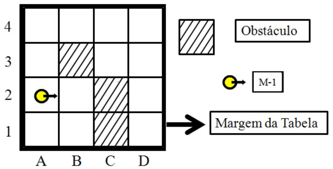 Question illustration