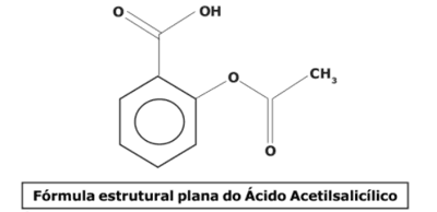 Question illustration